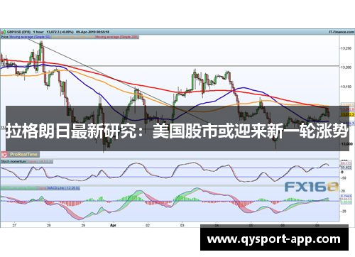 拉格朗日最新研究：美国股市或迎来新一轮涨势